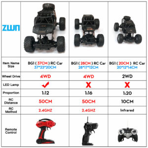 ZWN 1:12 / 1:16 4WD RC Car With Led Lights 2.4G Radio Remote Control Cars Buggy Off-Road Control Trucks Boys Toys for Children 2