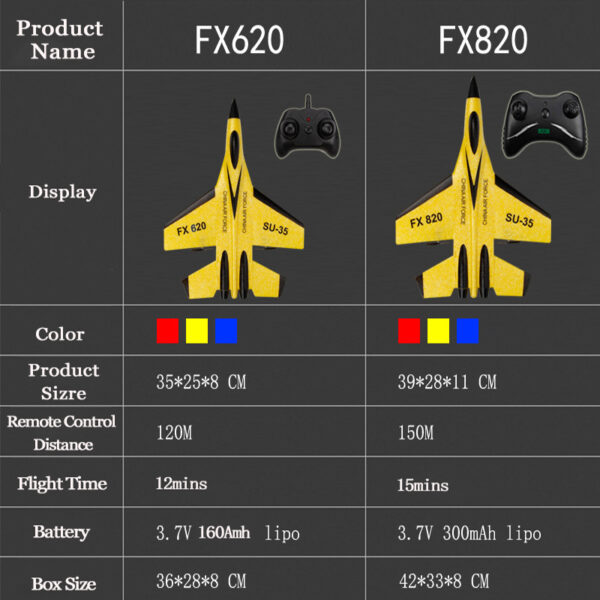 RC Foam Aircraft SU-35 Plane 2.4G Radio Control Glider Remote Control Fighter Plane Glider Airplane Foam Boys Toys for Children 6