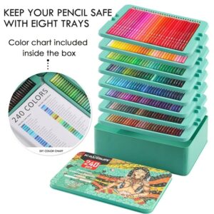 Artist Grade Soft Core Oil-based Premium 240pcs Color Pencil in Tin Box, Pre Sharpened Crayons -Ideal Christmas Gift Pens 2