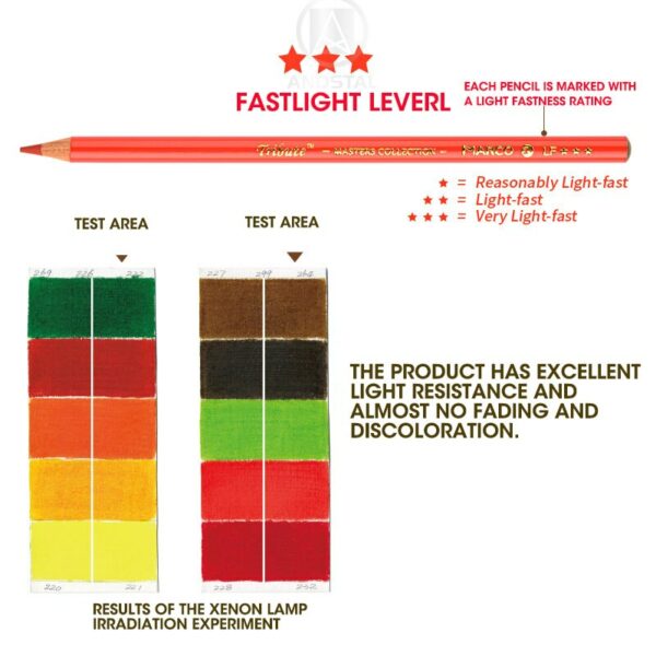 Marco Master Light Fast Oil Color Pencil Set Professional 24 Colored Pencils Art hand-painted Expert Set 4